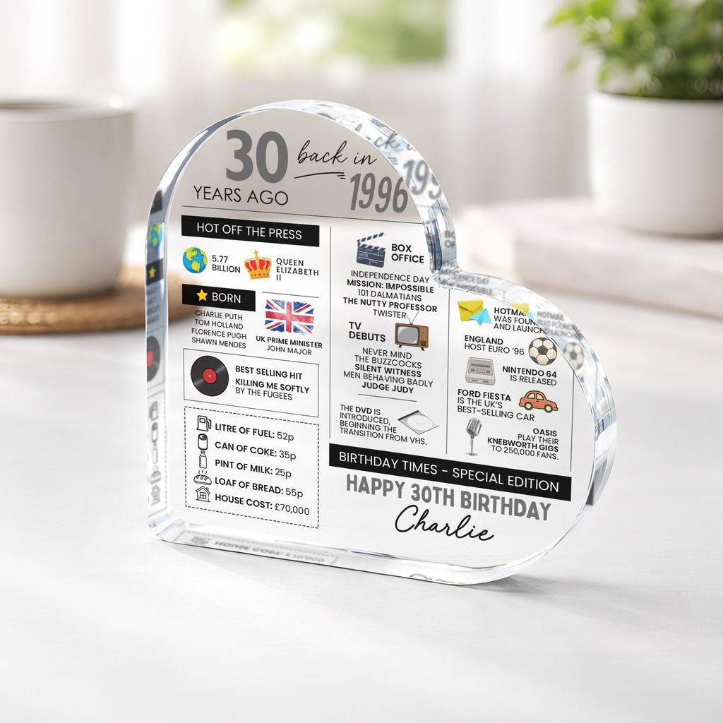 Personalised 30th Birthday Fun Facts Born in 1996 Acrylic Plaque
